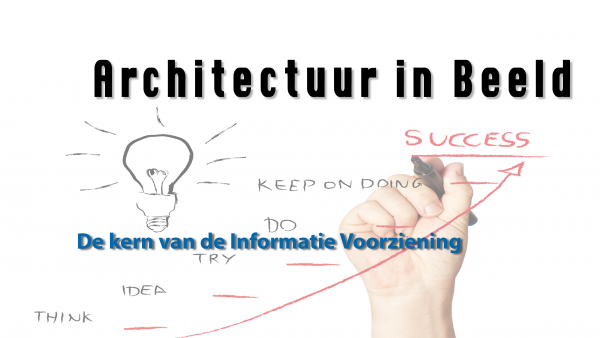 Architectuur in Beeld - De kern van de Informatie Voorziening