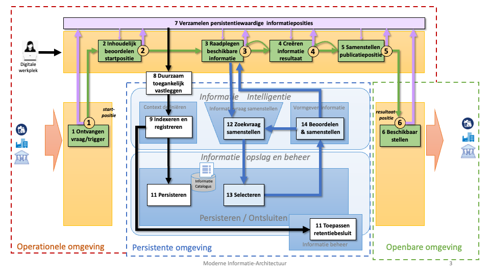 Verwerkingspatroon MIA 2e editie