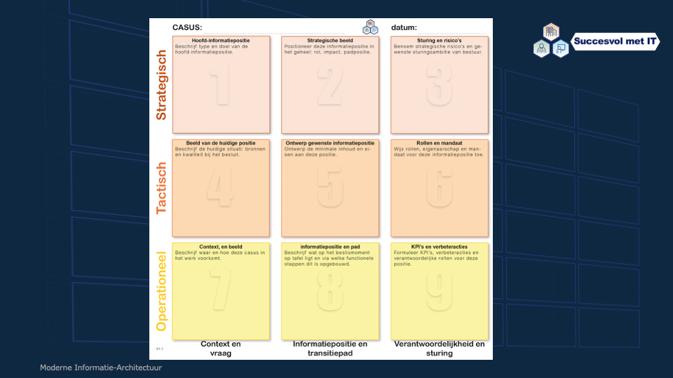 Informatiepositie Cavnvas